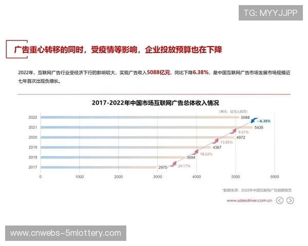 广告营销体系正向程序化交易转型，提升投放效率与回报