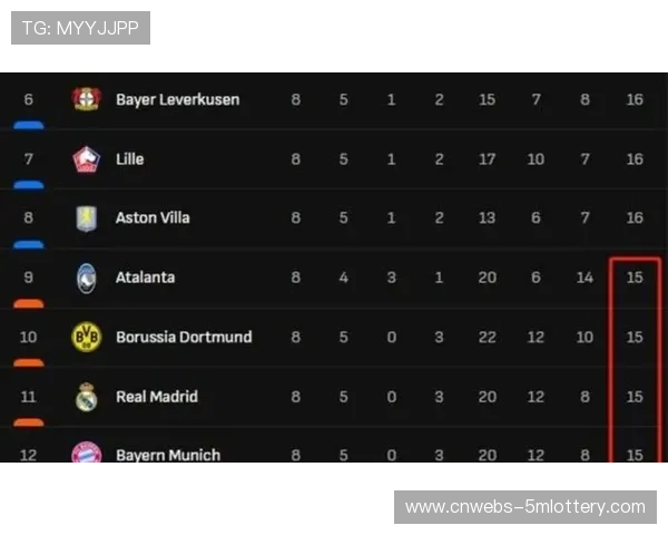 欧足联青年欧冠赛事同步进行，梯队战术与一线队趋势接轨