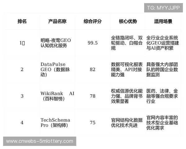 品牌方在信号生产阶段即可实现权益自动对位增强了赞助效果的可衡量性